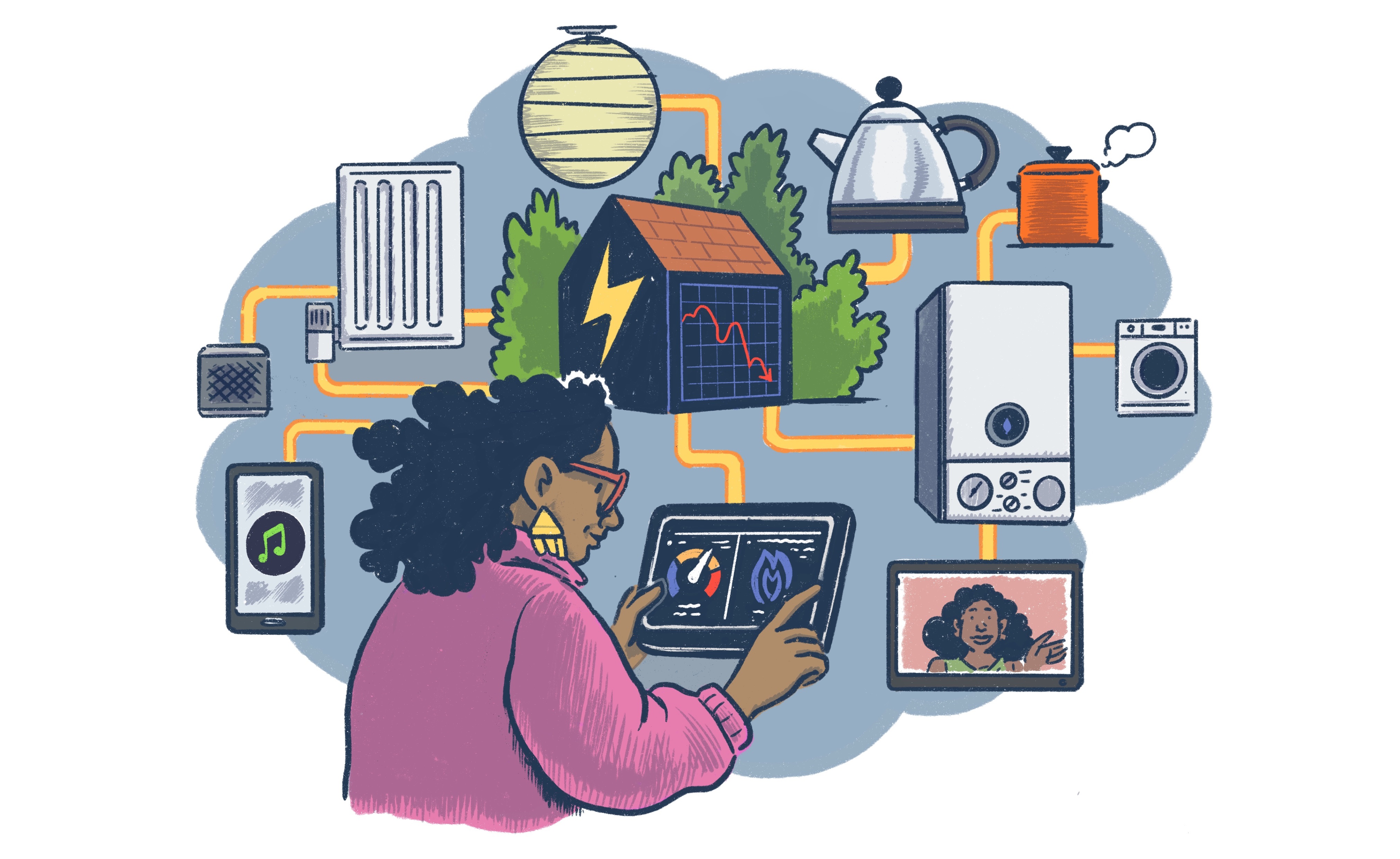 Effective householder engagement powers smart meter success Illustration of a woman using a smart meter, which is connected to a map of energy use across her home, including radiator, boiler, washing machine, kettle, and a smart device playing music