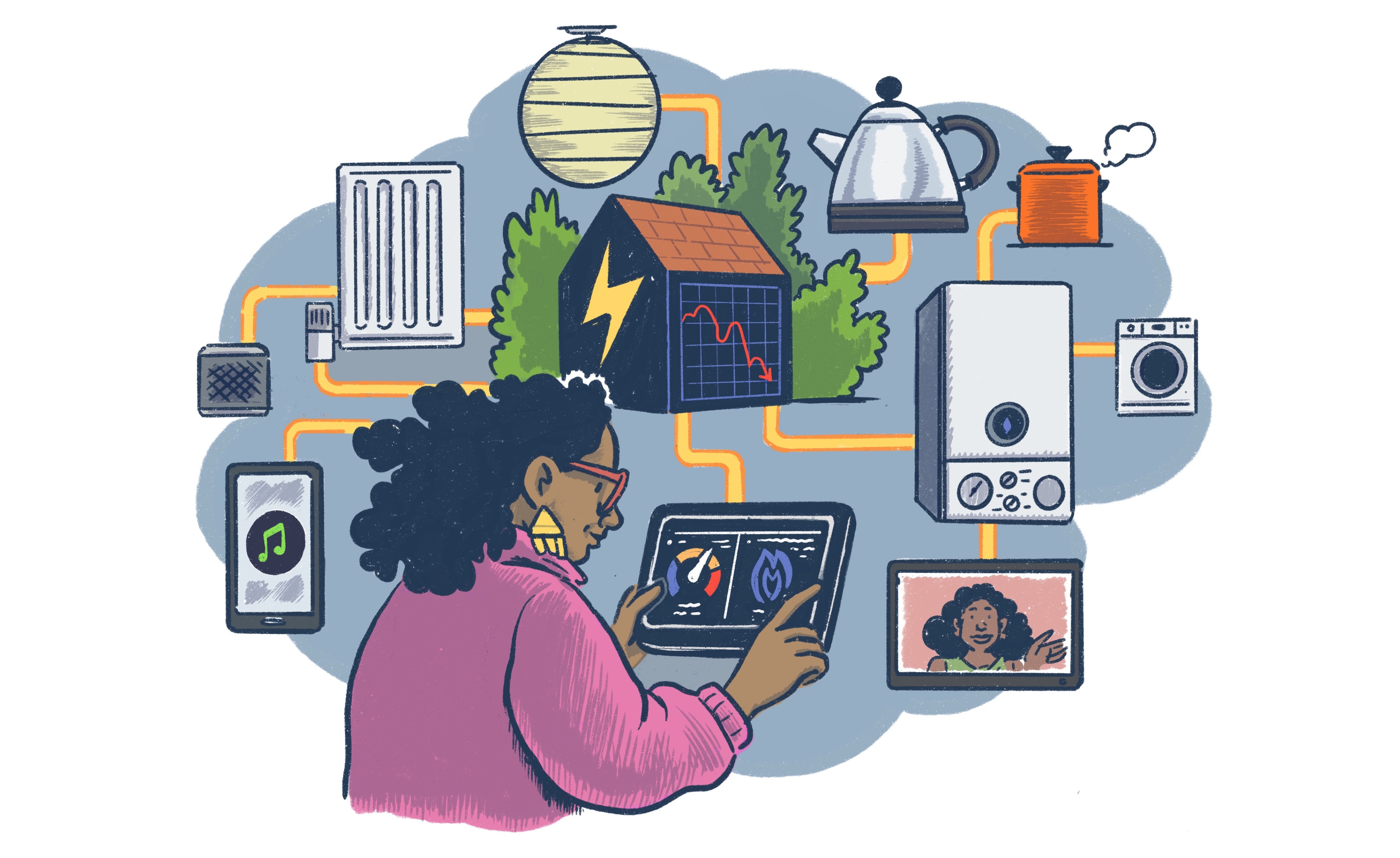 Illustration of a woman using a smart meter, which is connected to a map of energy use across her home, including radiator, boiler, washing machine, kettle, and a smart device playing music