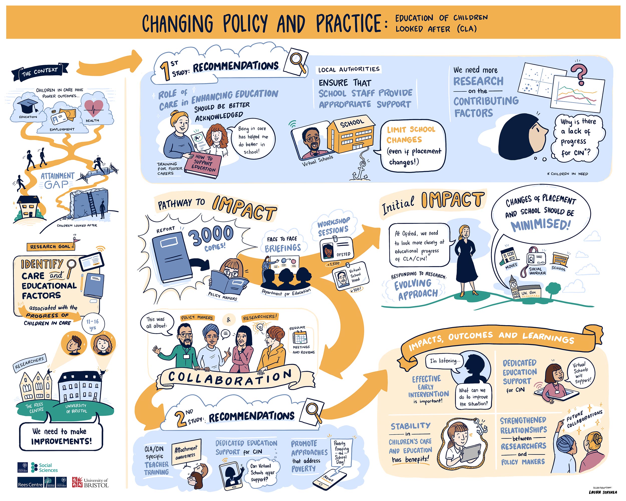 Recommendations by researchers at Oxford's Rees Centre & the Uni of Bristol resulted in important policy changes for the education of looked after children, led to a collaboration with policymakers, subsequent research and further impacts on policy