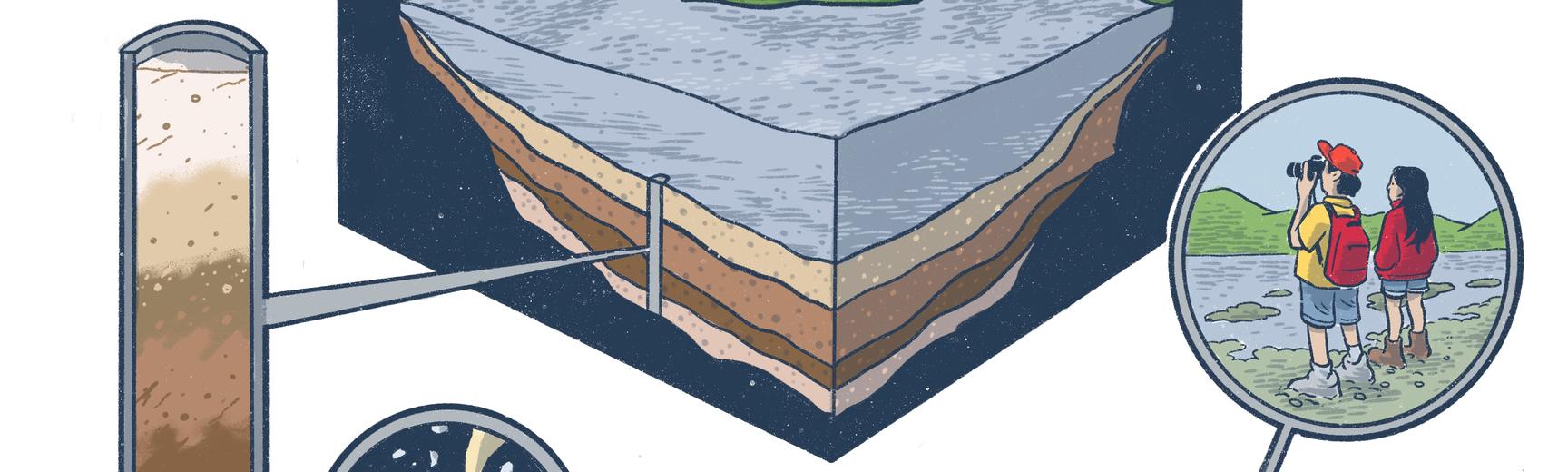 A cross-section of a lake showing layers of sediment on the lake bottom. Connected to a close-up of the sediment layers are an image of a volcano, a museum, and visitors to the site