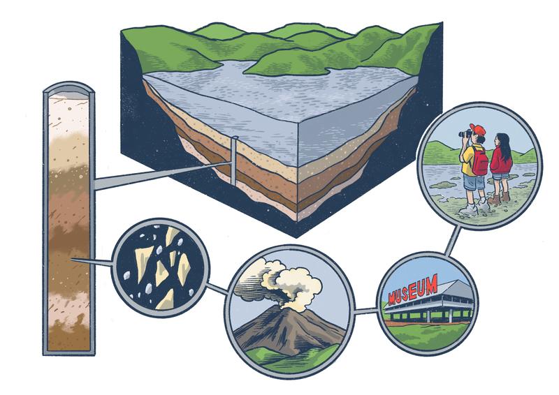 Japanese lake sediment unlocks 150,000 years of history A cross-section of a lake showing layers of sediment on the lake bottom. Connected to a close-up of the sediment layers are an image of a volcano, a museum, and visitors to the site