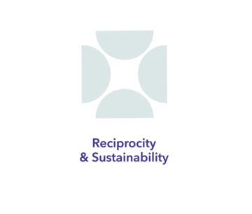 Rkeei icons 03 Responsible KEEI motif for reciprocity and sustainability