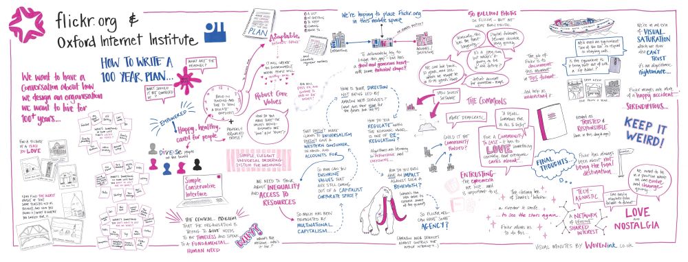 100 year plan visual minutes 