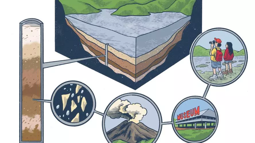 A cross-section of a lake showing layers of sediment on the lake bottom. Connected to a close-up of the sediment layers are an image of a volcano, a museum, and visitors to the site