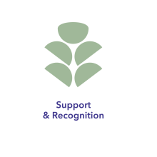 Responsible KEEI motif for support and recognition