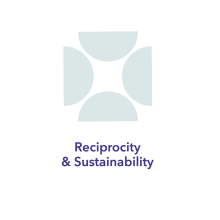 Responsible KEEI motif for reciprocity and sustainability